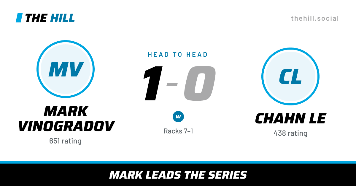 The share card: Mark Vinogradov vs Chahn Le, 1–0 head to head on The Hill