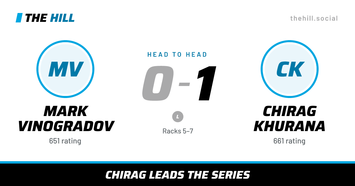 The share card: Mark Vinogradov vs Chirag Khurana, 0–1 head to head on The Hill