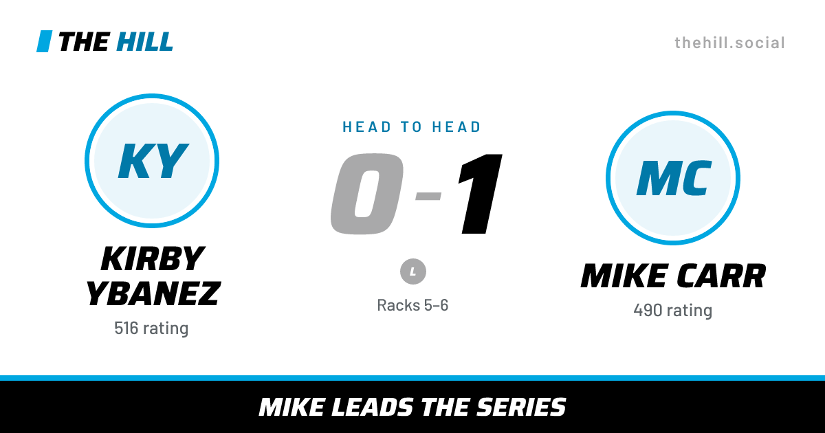 The share card: Kirby Ybanez vs Mike Carr, 0–1 head to head on The Hill