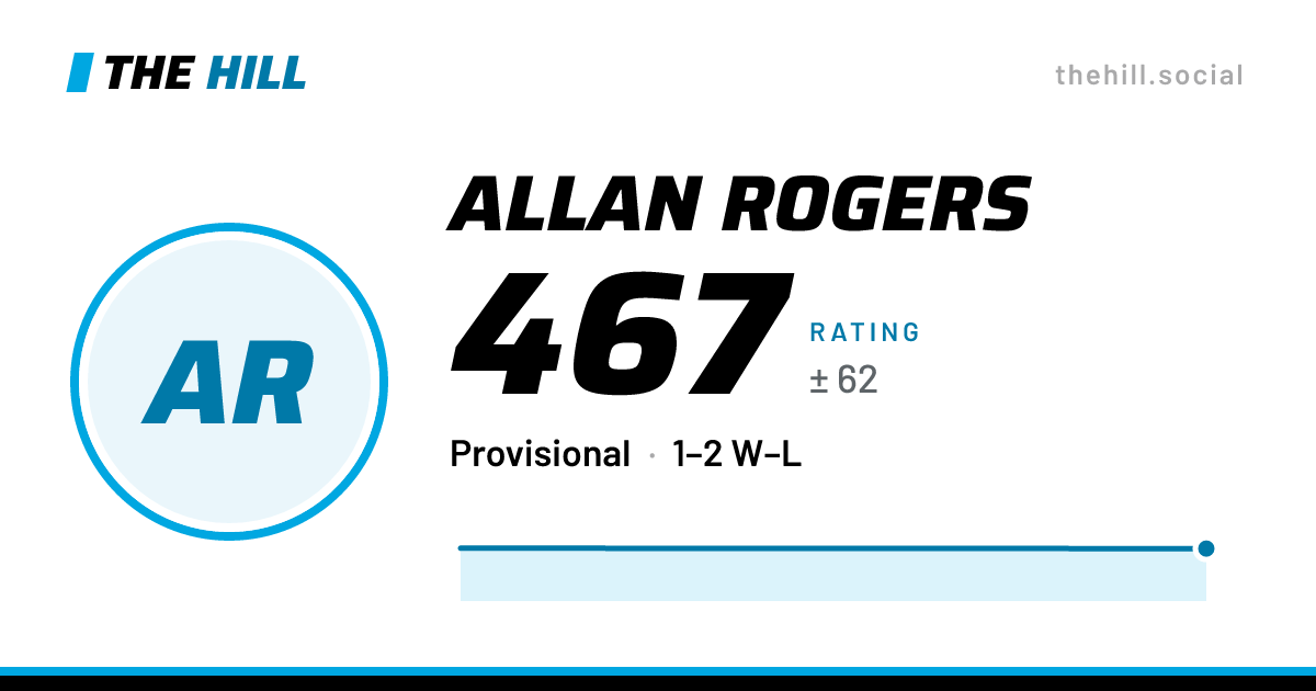 The share card: Allan Rogers: 468 rating on The Hill
