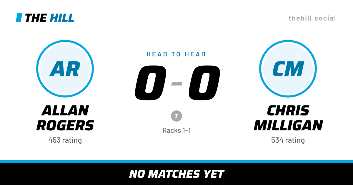 The share card: Allan Rogers vs Chris Milligan, 0–0 head to head on The Hill