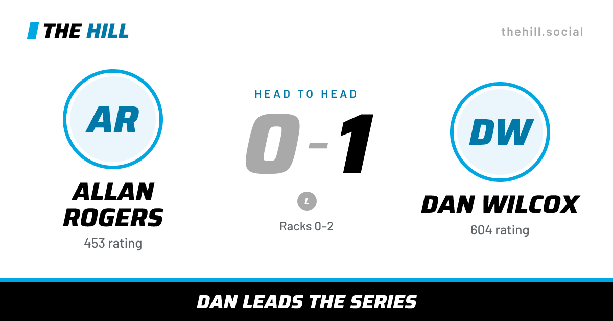 The share card: Allan Rogers vs Dan Wilcox, 0–1 head to head on The Hill