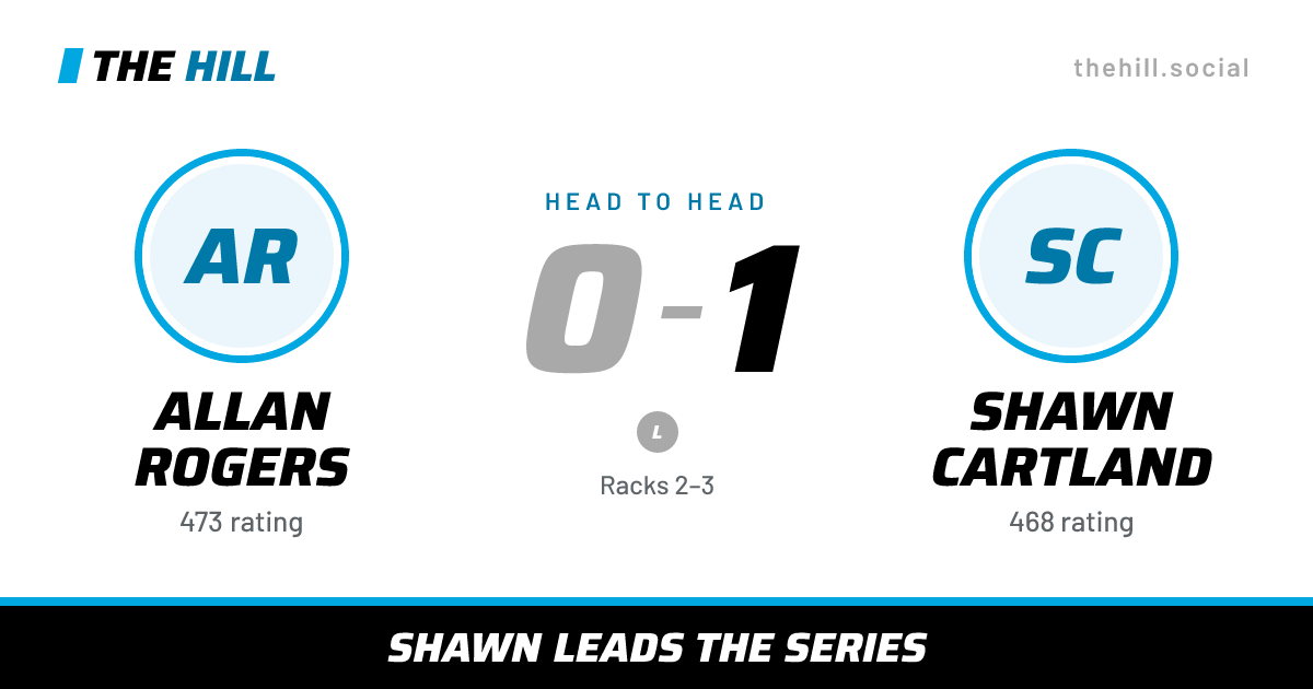 The share card: Allan Rogers vs Shawn Cartland, 0–1 head to head on The Hill
