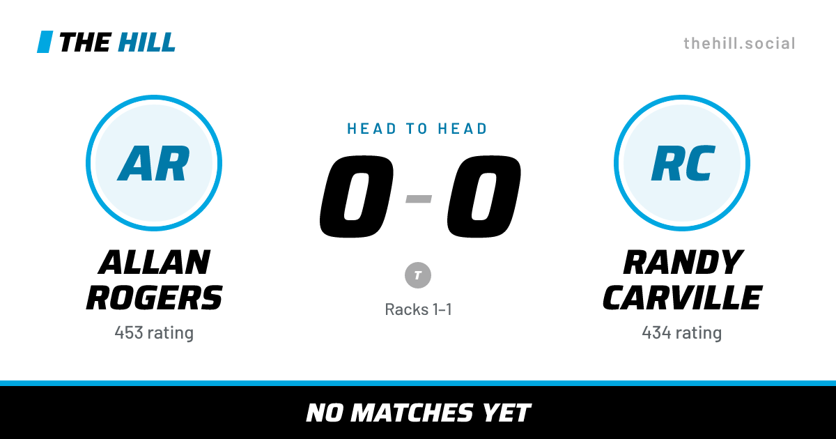The share card: Allan Rogers vs Randy Carville, 0–0 head to head on The Hill