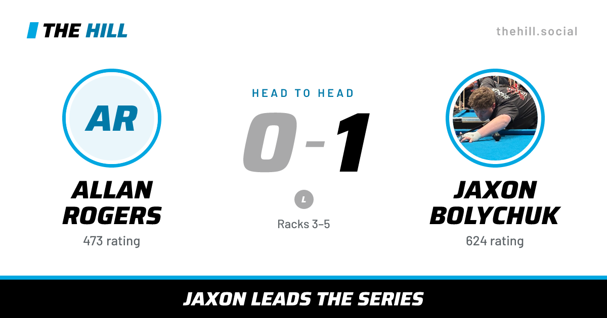 The share card: Allan Rogers vs Jaxon Bolychuk, 0–1 head to head on The Hill