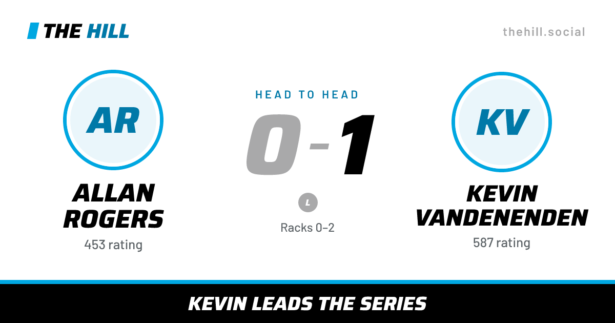 The share card: Allan Rogers vs Kevin Vandenenden, 0–1 head to head on The Hill