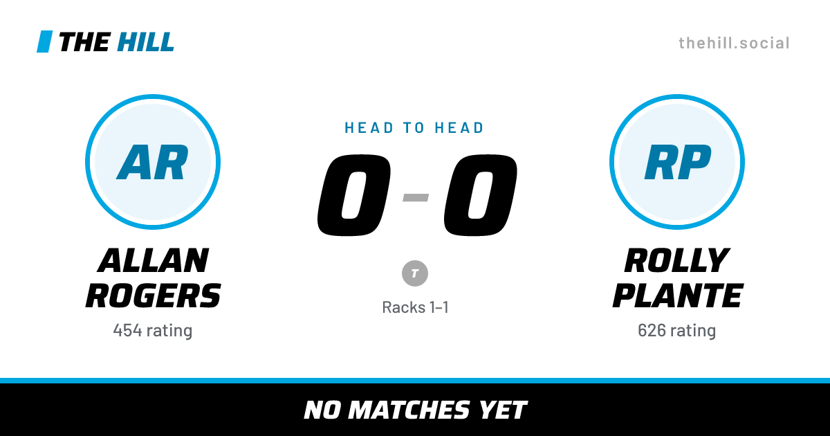 The share card: Allan Rogers vs Rolly Plante, 0–0 head to head on The Hill