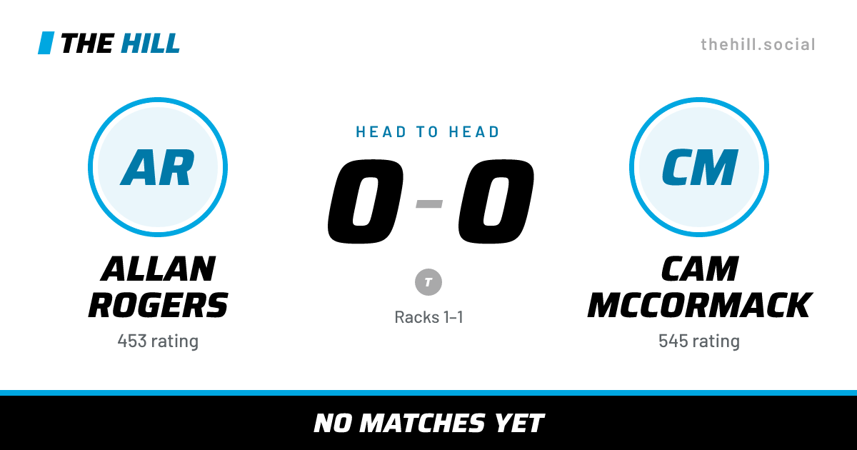 The share card: Allan Rogers vs Cam McCormack, 0–0 head to head on The Hill