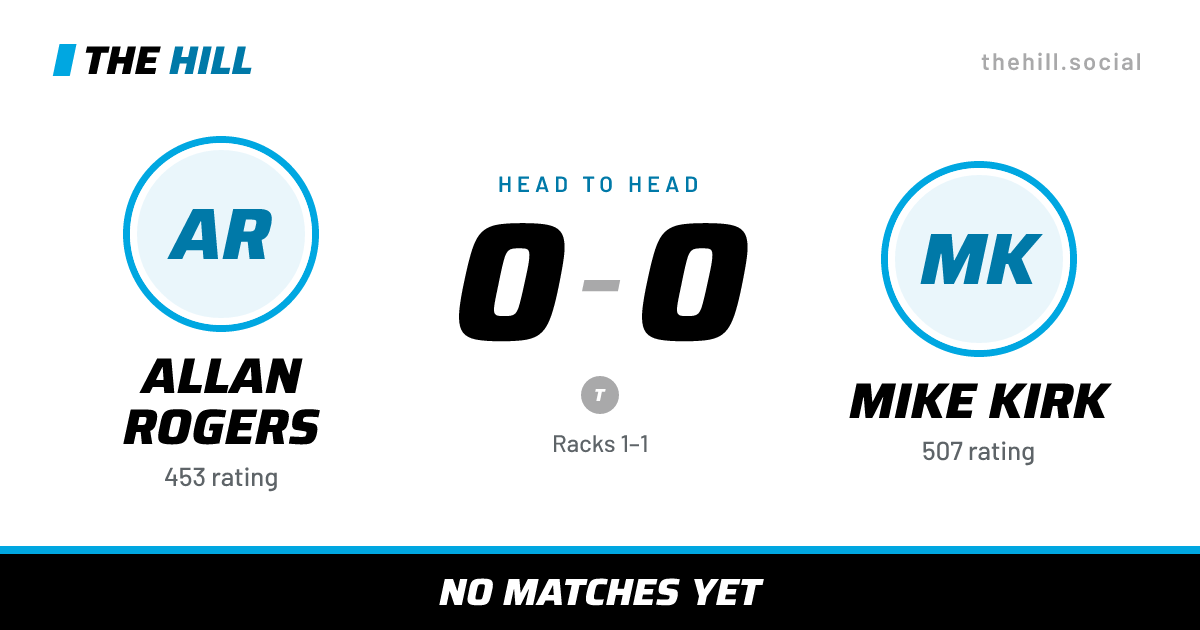 The share card: Allan Rogers vs Mike Kirk, 0–0 head to head on The Hill