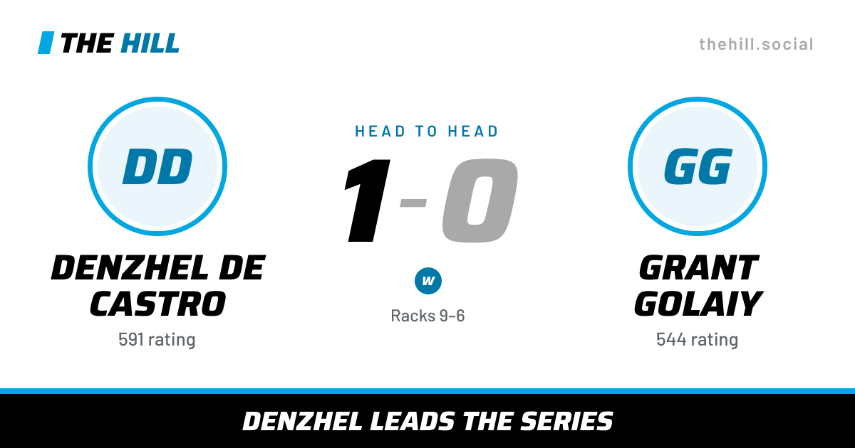 The share card: Denzhel De Castro vs Grant Golaiy, 1–0 head to head on The Hill