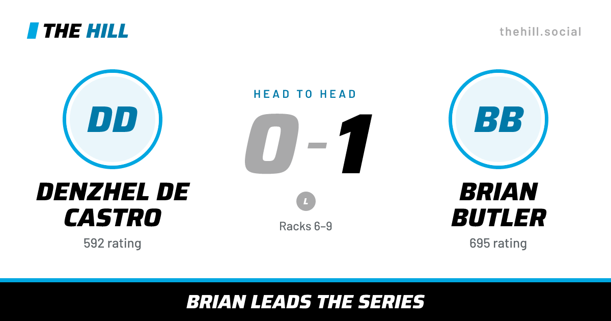 The share card: Denzhel De Castro vs Brian Butler, 0–1 head to head on The Hill