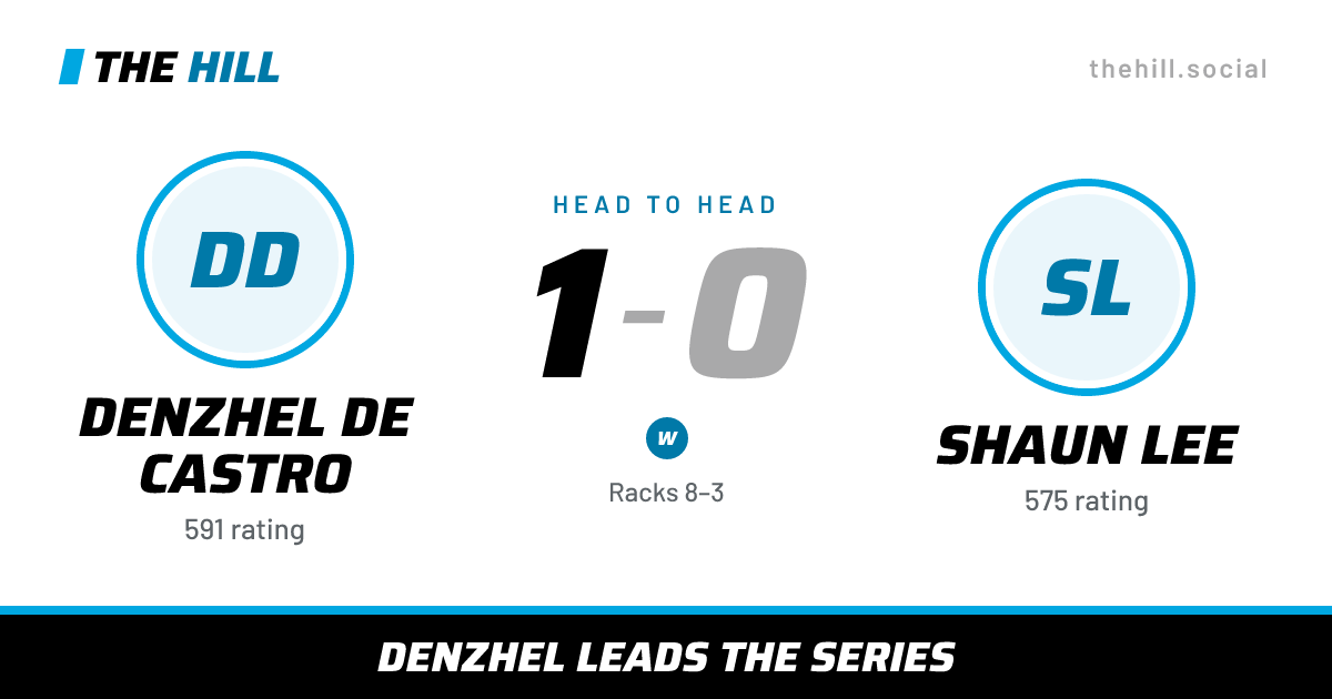 The share card: Denzhel De Castro vs Shaun Lee, 1–0 head to head on The Hill