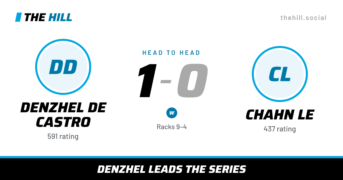 The share card: Denzhel De Castro vs Chahn Le, 1–0 head to head on The Hill