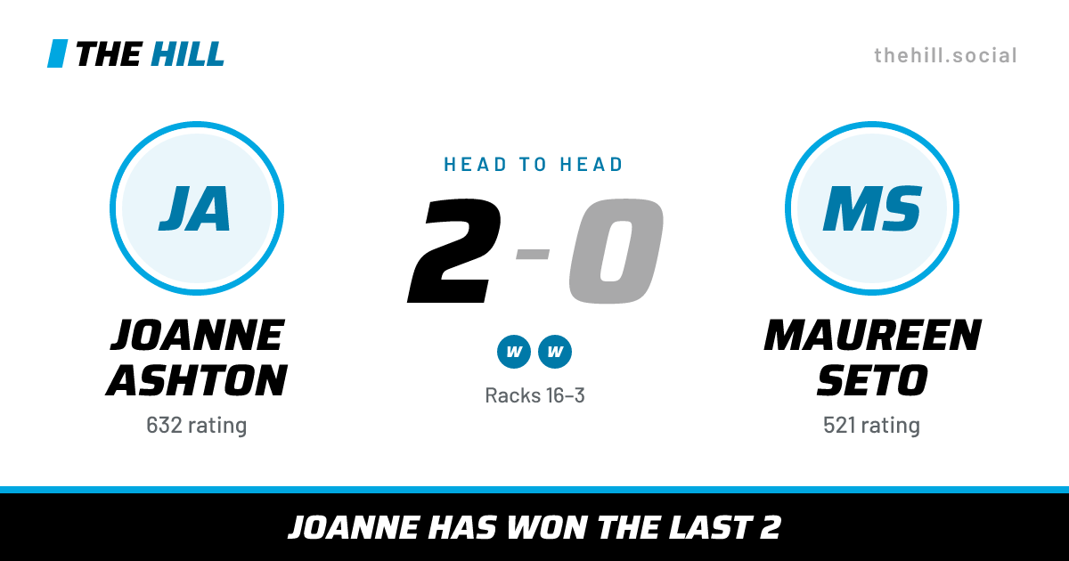 The share card: Joanne Ashton vs Maureen Seto, 2–0 head to head on The Hill
