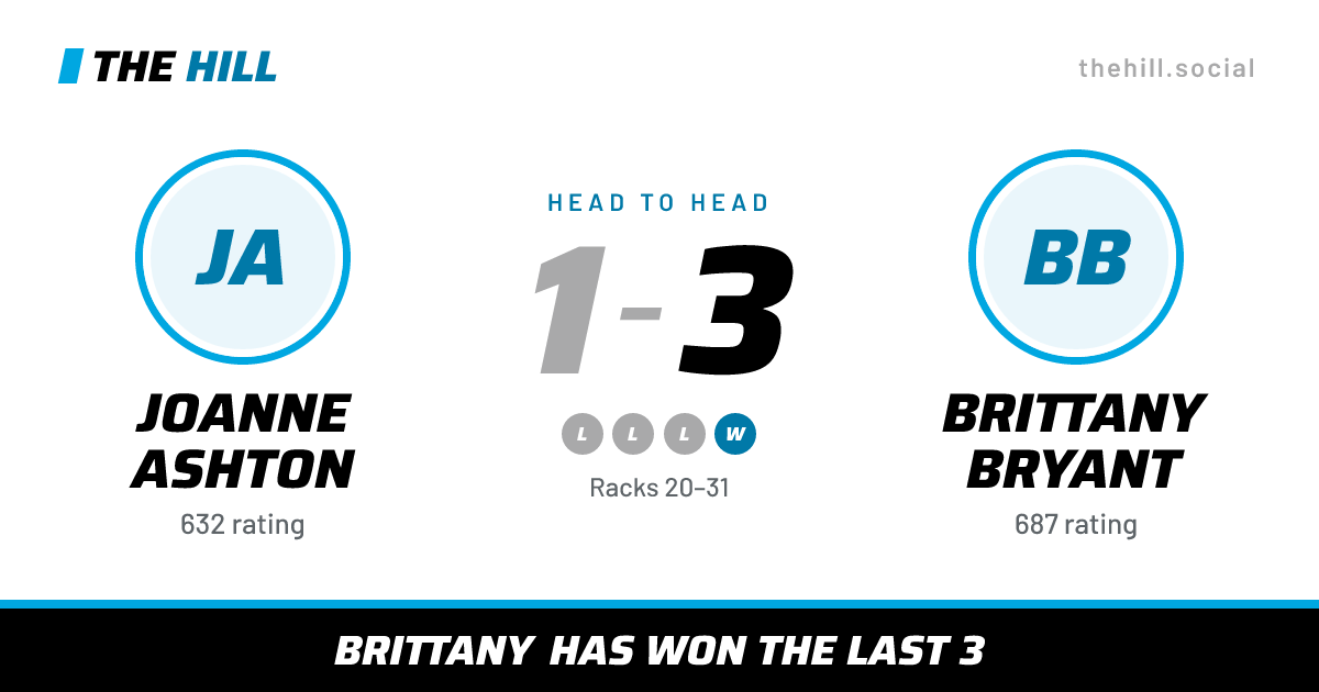 The share card: Joanne Ashton vs Brittany Bryant, 1–3 head to head on The Hill