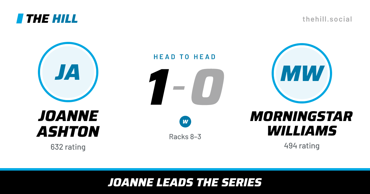 The share card: Joanne Ashton vs Morningstar Williams, 1–0 head to head on The Hill