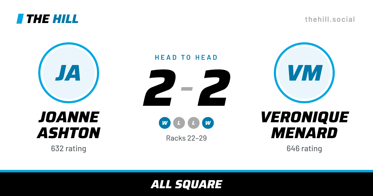The share card: Joanne Ashton vs Veronique Menard, 2–2 head to head on The Hill