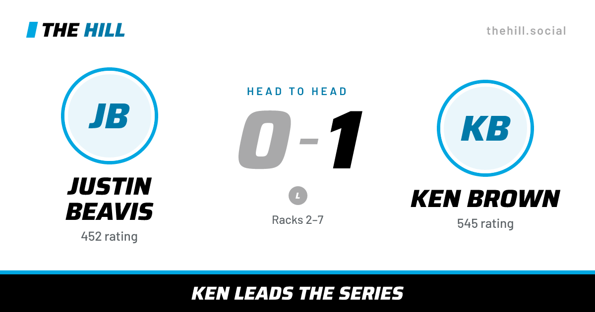 The share card: Justin Beavis vs Ken Brown, 0–1 head to head on The Hill