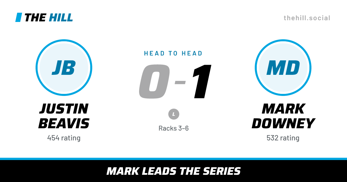 The share card: Justin Beavis vs Mark Downey, 0–1 head to head on The Hill