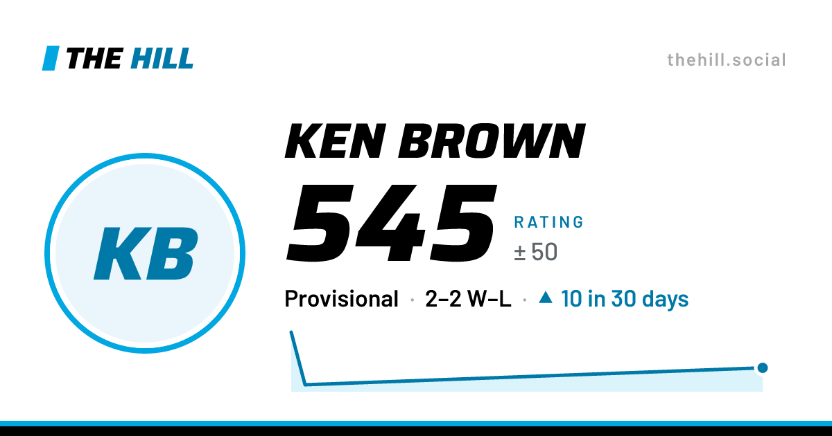 The share card: Ken Brown: 547 rating on The Hill