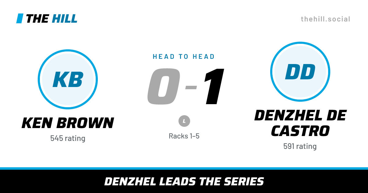 The share card: Ken Brown vs Denzhel De Castro, 0–1 head to head on The Hill