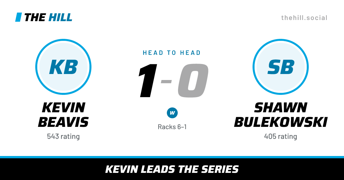 The share card: Kevin Beavis vs Shawn Bulekowski, 1–0 head to head on The Hill
