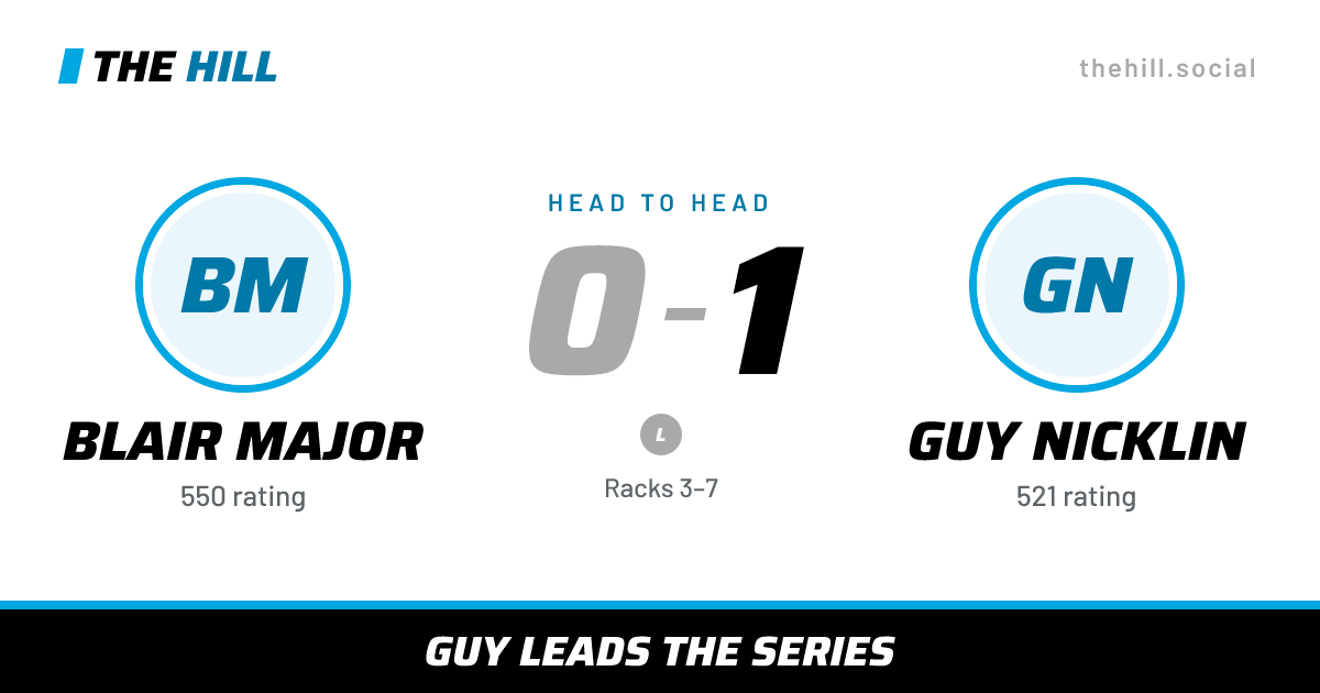 The share card: Blair Major vs Guy Nicklin, 0–1 head to head on The Hill