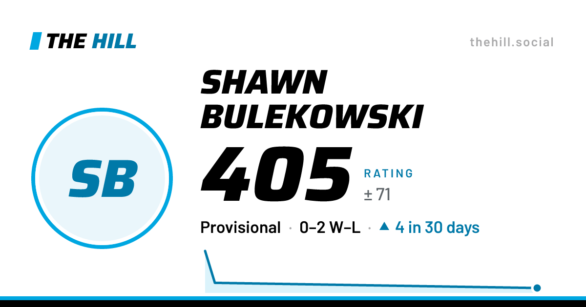 The share card: Shawn Bulekowski: 405 rating on The Hill