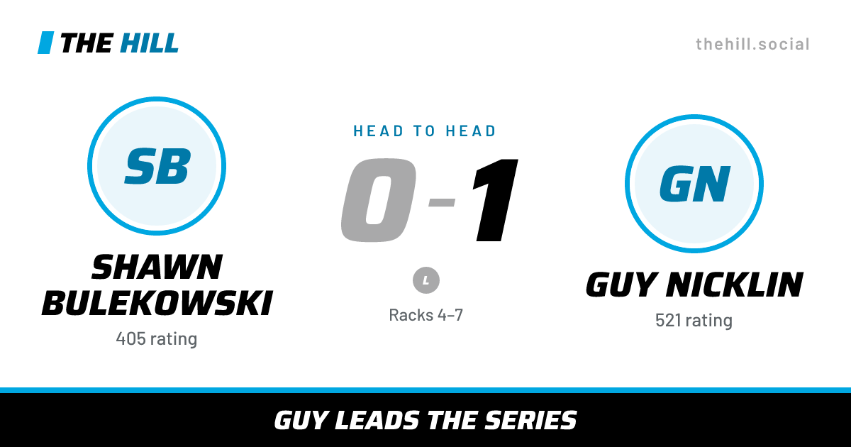 The share card: Shawn Bulekowski vs Guy Nicklin, 0–1 head to head on The Hill