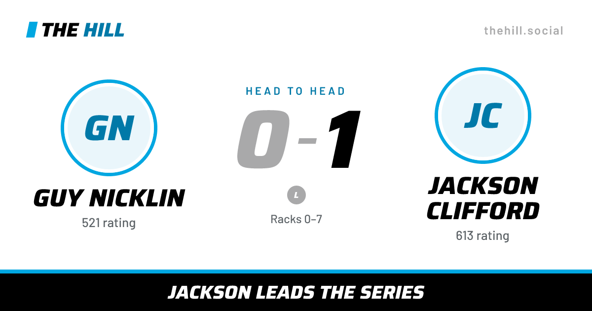 The share card: Guy Nicklin vs Jackson Clifford, 0–1 head to head on The Hill