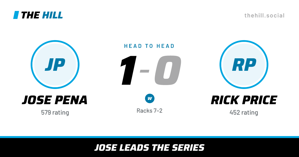 The share card: Jose Pena vs Rick Price, 1–0 head to head on The Hill