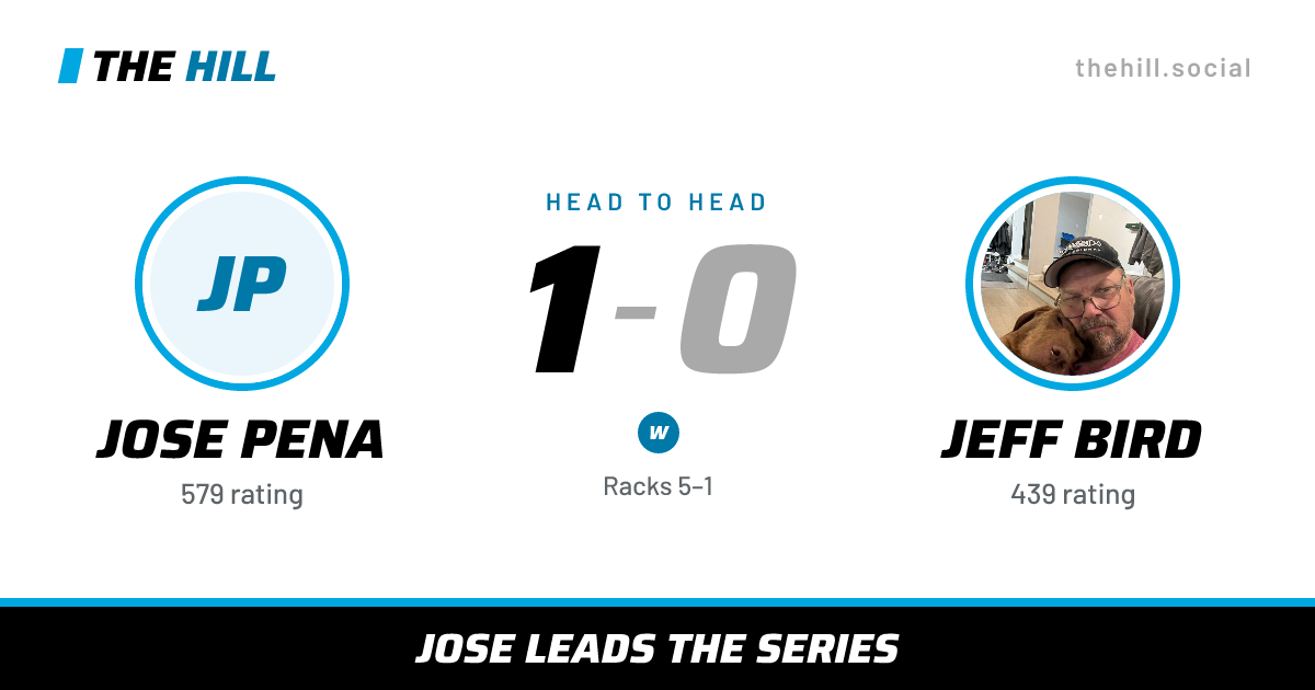 The share card: Jose Pena vs Jeff Bird, 1–0 head to head on The Hill