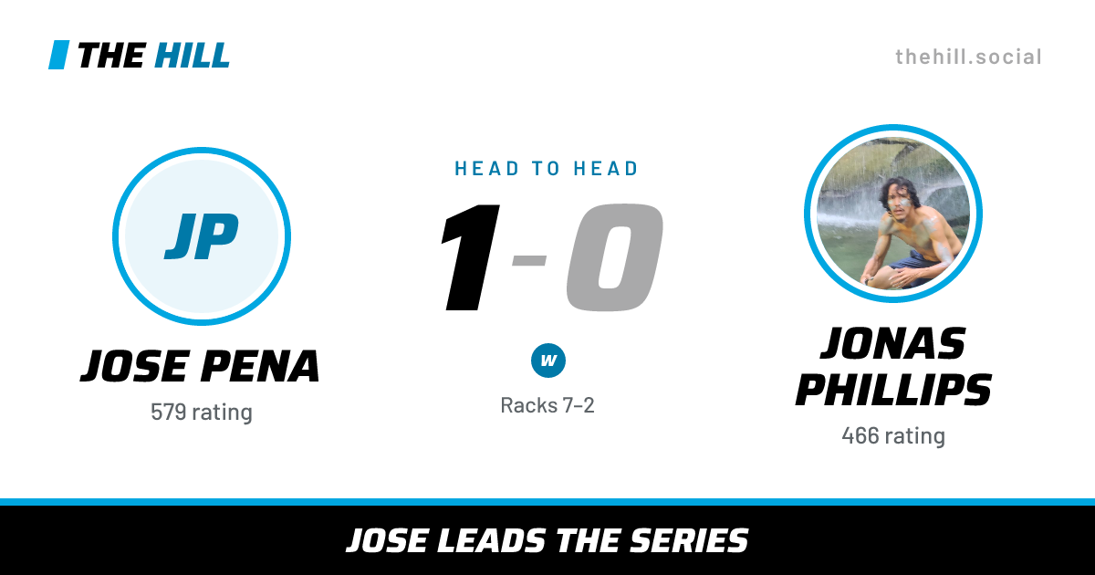 The share card: Jose Pena vs Jonas Phillips, 1–0 head to head on The Hill