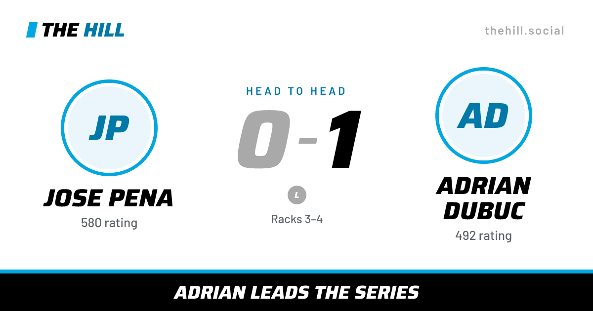 The share card: Jose Pena vs Adrian Dubuc, 0–1 head to head on The Hill