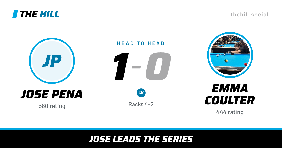 The share card: Jose Pena vs Emma Coulter, 1–0 head to head on The Hill