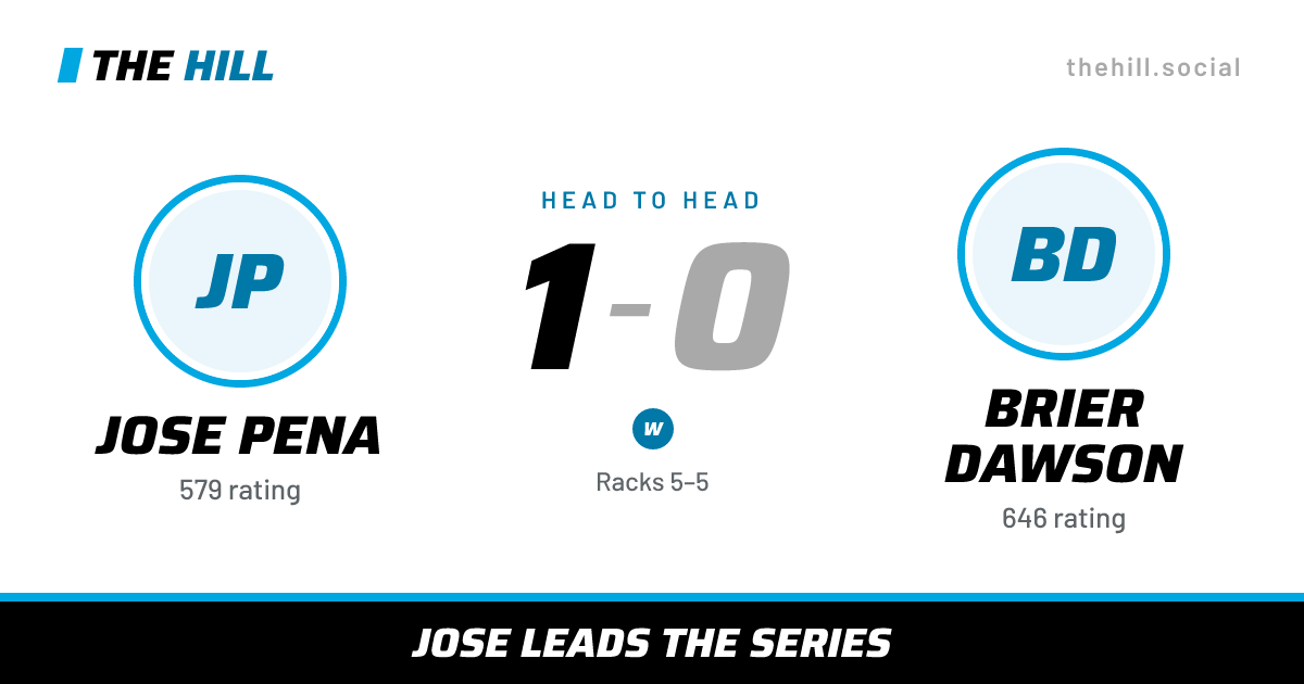 The share card: Jose Pena vs Brier Dawson, 1–0 head to head on The Hill
