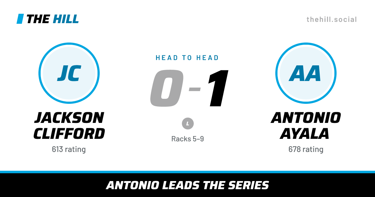The share card: Jackson Clifford vs Antonio Ayala, 0–1 head to head on The Hill