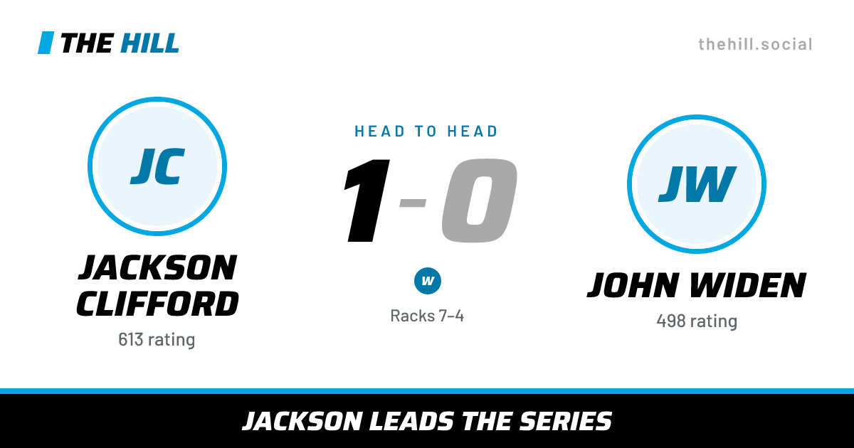 The share card: Jackson Clifford vs John Widen, 1–0 head to head on The Hill