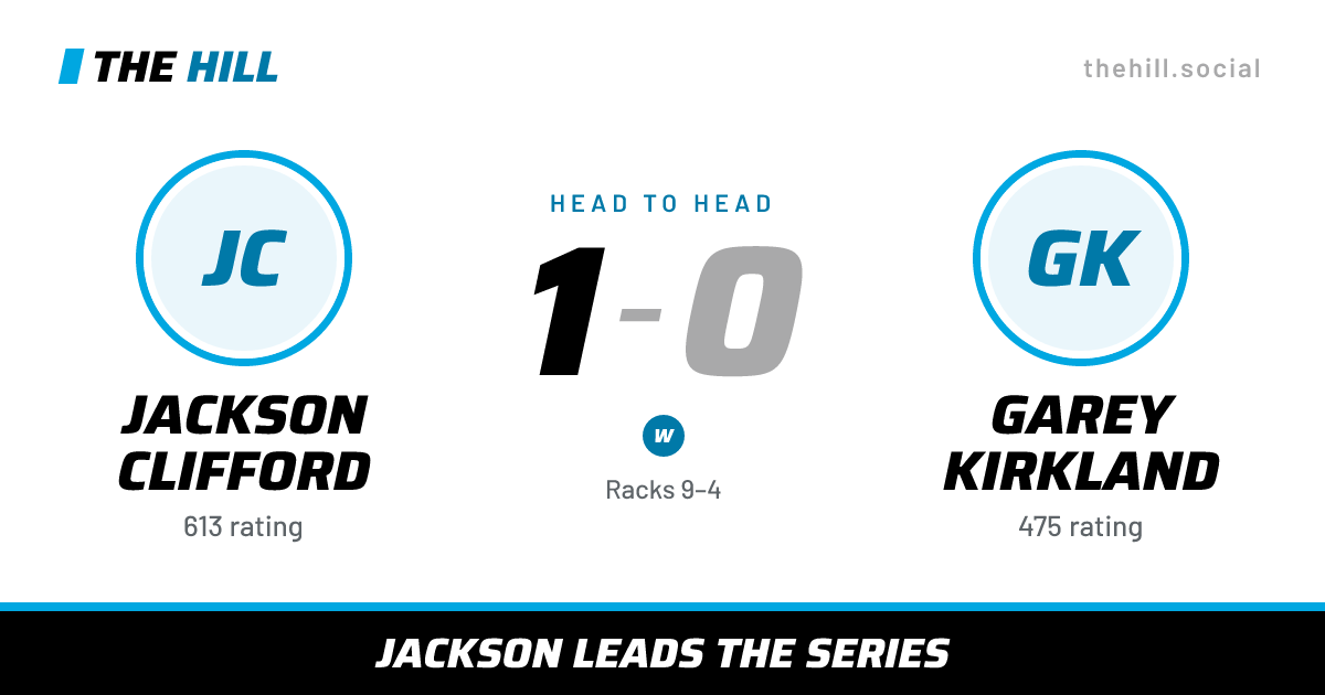 The share card: Jackson Clifford vs Garey Kirkland, 1–0 head to head on The Hill