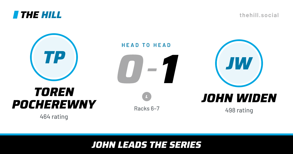 The share card: Toren Pocherewny vs John Widen, 0–1 head to head on The Hill