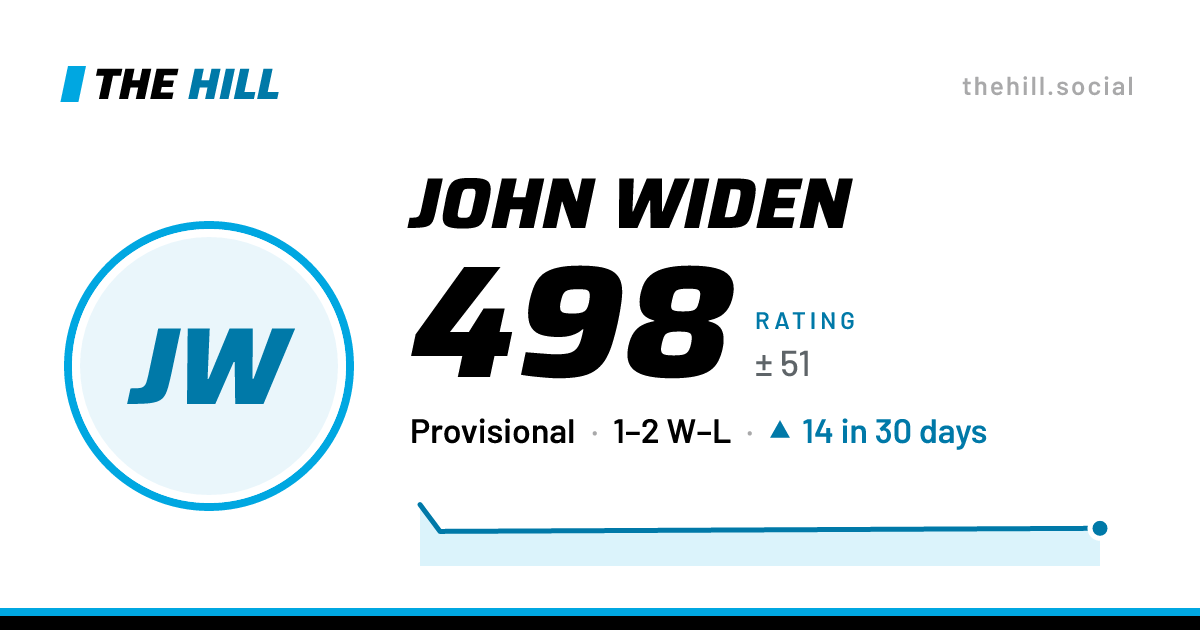 The share card: John Widen: 498 rating on The Hill