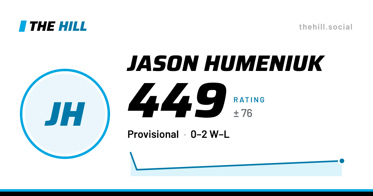 The share card: Jason Humeniuk: 450 rating on The Hill