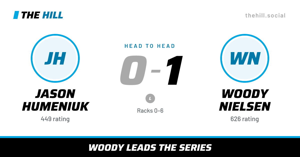 The share card: Jason Humeniuk vs Woody Nielsen, 0–1 head to head on The Hill