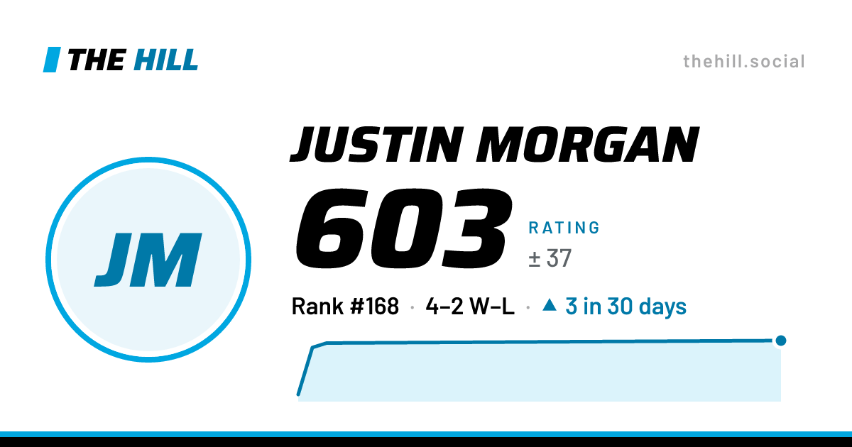 The share card: Justin Morgan: 604 rating on The Hill