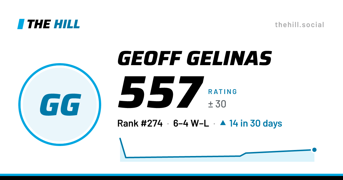 The share card: Geoff Gelinas: 558 rating on The Hill
