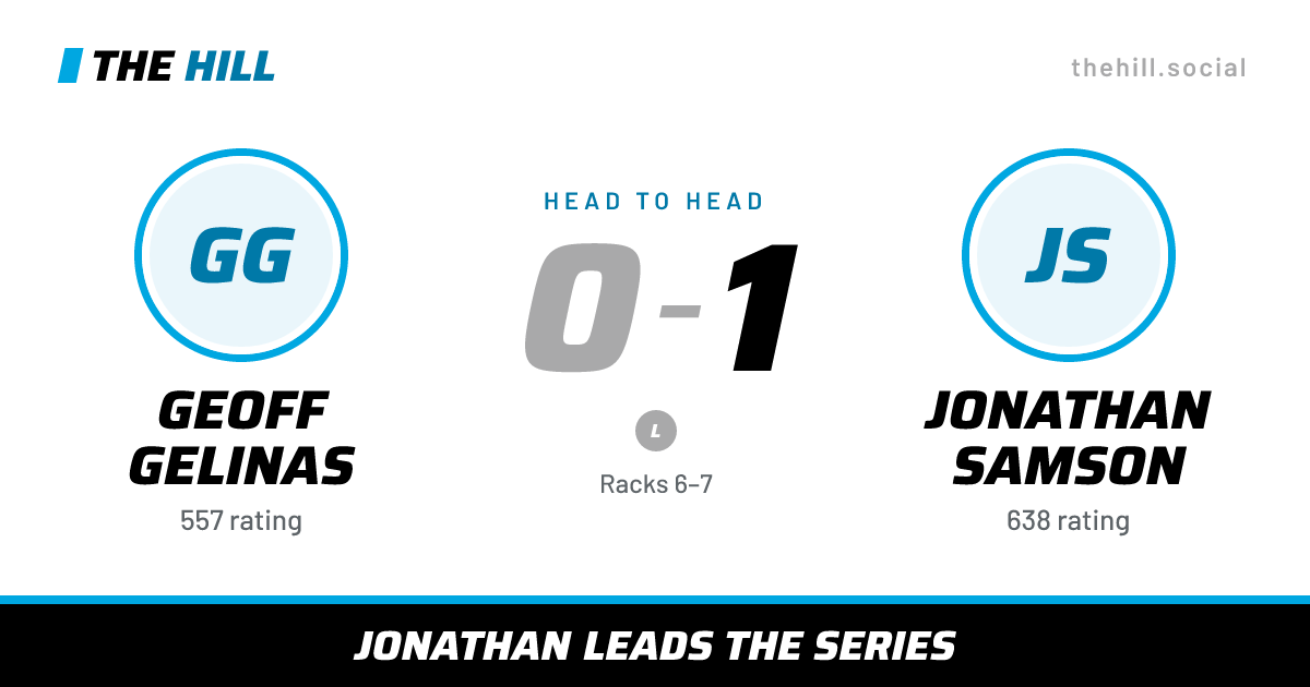 The share card: Geoff Gelinas vs Jonathan Samson, 0–1 head to head on The Hill