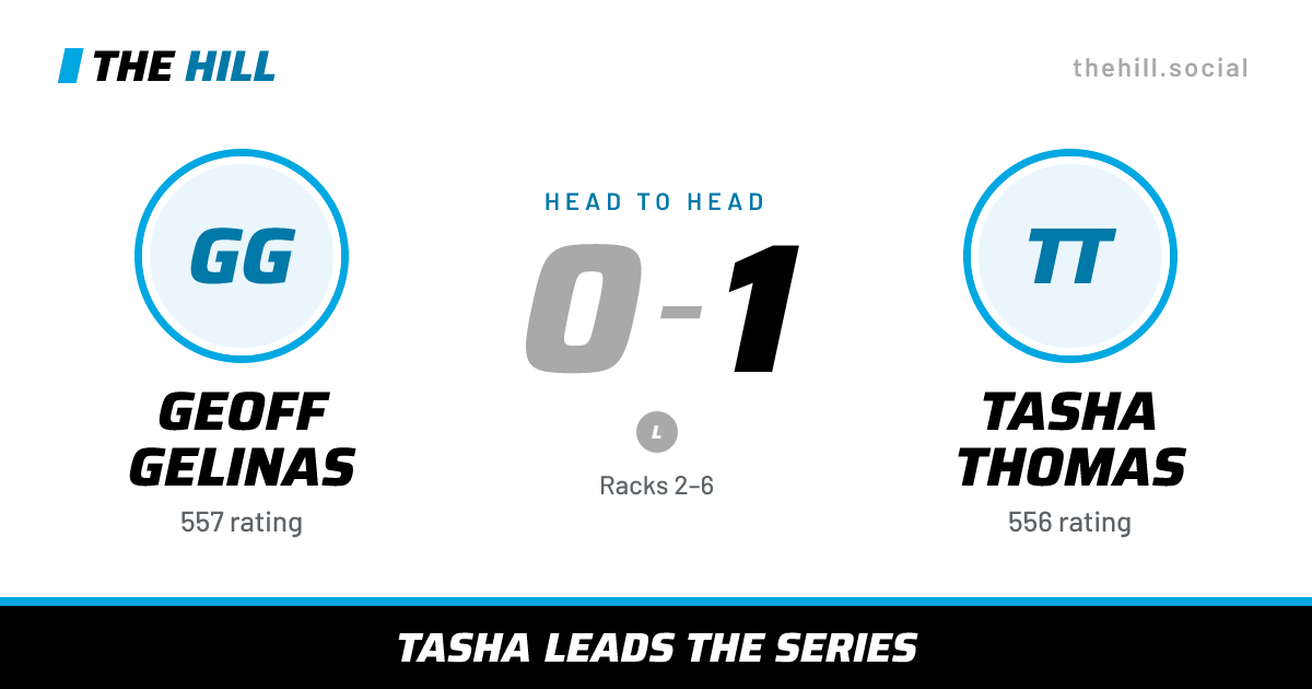 The share card: Geoff Gelinas vs Tasha Thomas, 0–1 head to head on The Hill
