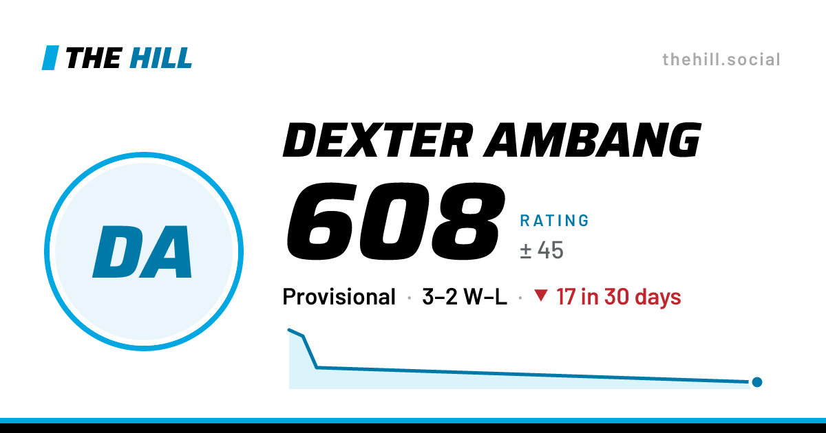 The share card: Dexter Ambang: 608 rating on The Hill