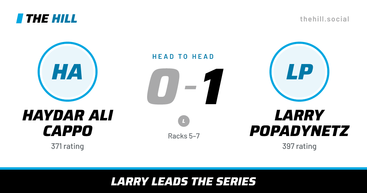 The share card: Haydar Ali Cappo vs Larry Popadynetz, 0–1 head to head on The Hill