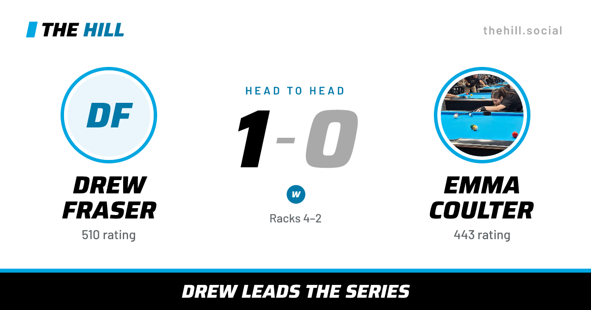The share card: Drew Fraser vs Emma Coulter, 1–0 head to head on The Hill